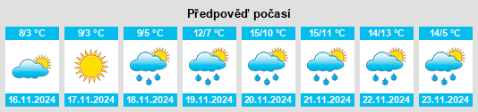 Výhled počasí pro místo Yermakovo na Slunečno.cz