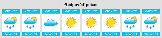 Výhled počasí pro místo Yerky na Slunečno.cz