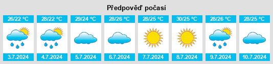 Výhled počasí pro místo Yenikale na Slunečno.cz