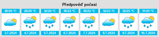 Výhled počasí pro místo Yenakiyeve na Slunečno.cz