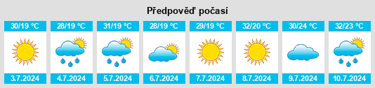 Výhled počasí pro místo Yelyzavetivka na Slunečno.cz