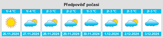 Výhled počasí pro místo Yelyzavethradka na Slunečno.cz