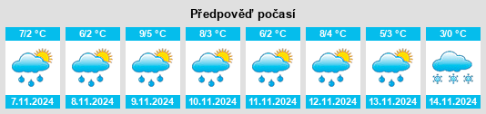 Výhled počasí pro místo Yampil’ na Slunečno.cz