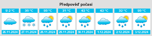 Výhled počasí pro místo Yablunytsya na Slunečno.cz