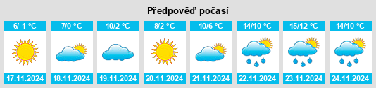 Výhled počasí pro místo Vyshchetarasivka na Slunečno.cz