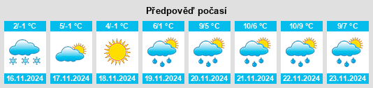 Výhled počasí pro místo Vysokyy na Slunečno.cz