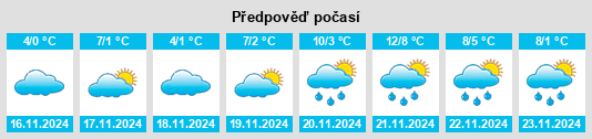 Výhled počasí pro místo Vyshhorod na Slunečno.cz