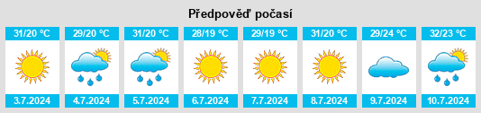 Výhled počasí pro místo Vvedenka na Slunečno.cz