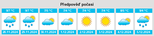 Výhled počasí pro místo Vulkanovka na Slunečno.cz