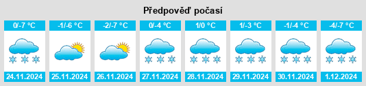 Výhled počasí pro místo Vugrinivka na Slunečno.cz