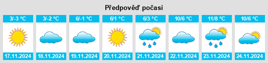 Výhled počasí pro místo Vuhlyar na Slunečno.cz