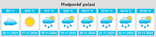 Výhled počasí pro místo Voykovo na Slunečno.cz