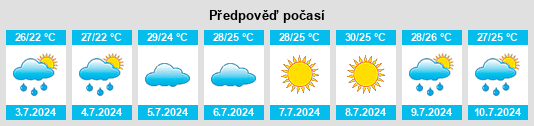 Výhled počasí pro místo Voskhod na Slunečno.cz