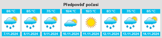 Výhled počasí pro místo Vorozhba na Slunečno.cz