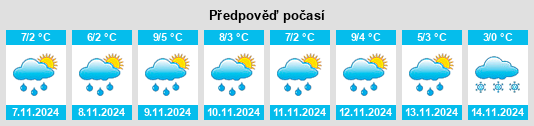 Výhled počasí pro místo Voronizh na Slunečno.cz