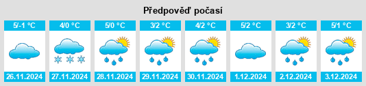 Výhled počasí pro místo Vorokhta na Slunečno.cz