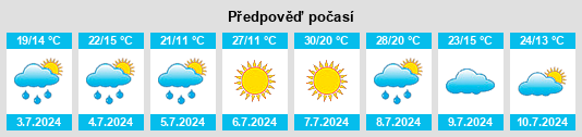 Výhled počasí pro místo Volyns’ka Oblast’ na Slunečno.cz