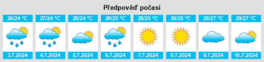 Výhled počasí pro místo Nikol's’ke na Slunečno.cz