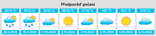 Výhled počasí pro místo Volodarka na Slunečno.cz