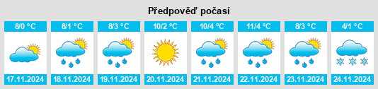 Výhled počasí pro místo Vyzhnytsya na Slunečno.cz