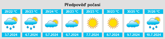Výhled počasí pro místo Vynohradove na Slunečno.cz