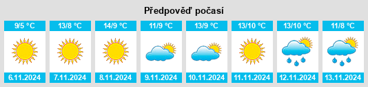 Výhled počasí pro místo Vilino na Slunečno.cz