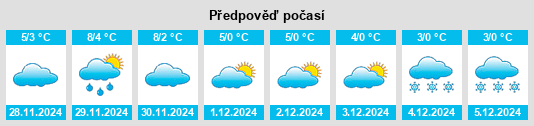 Výhled počasí pro místo Veselynove na Slunečno.cz