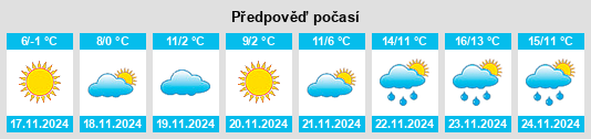 Výhled počasí pro místo Verkhniy Rohachyk na Slunečno.cz