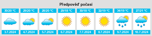 Výhled počasí pro místo Velyka Mykhaylivka na Slunečno.cz
