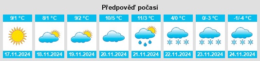 Výhled počasí pro místo Vashkivtsi na Slunečno.cz