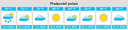 Výhled počasí pro místo Uzenbash na Slunečno.cz