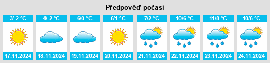 Výhled počasí pro místo Uspenka na Slunečno.cz