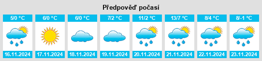 Výhled počasí pro místo Uman na Slunečno.cz