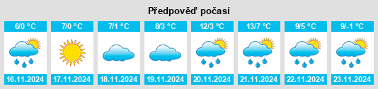 Výhled počasí pro místo Blahovishchens’ke na Slunečno.cz