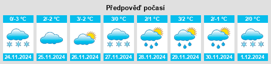 Výhled počasí pro místo Uhniv na Slunečno.cz