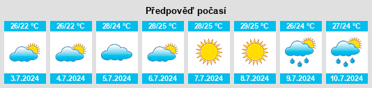 Výhled počasí pro místo Uglovoye na Slunečno.cz