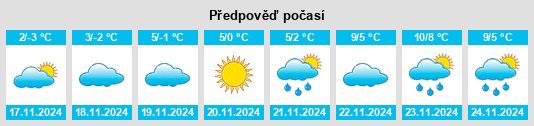 Výhled počasí pro místo Vuhlehirs’k na Slunečno.cz