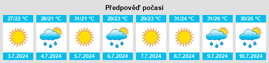 Výhled počasí pro místo Vuhledar na Slunečno.cz