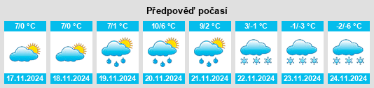 Výhled počasí pro místo Tysmenychany na Slunečno.cz