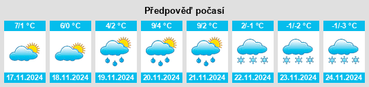 Výhled počasí pro místo Turiys’k na Slunečno.cz