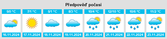 Výhled počasí pro místo Tsybli na Slunečno.cz