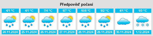 Výhled počasí pro místo Tsvetkovo na Slunečno.cz