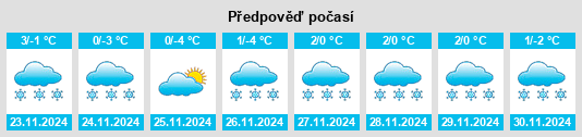 Výhled počasí pro místo Trukhaniv Island na Slunečno.cz