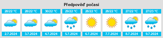 Výhled počasí pro místo Tokmak na Slunečno.cz