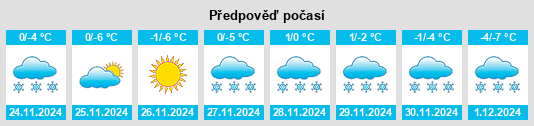 Výhled počasí pro místo Tetiiv na Slunečno.cz