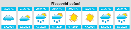 Výhled počasí pro místo Ternuvate na Slunečno.cz
