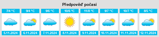 Výhled počasí pro místo Tankovoye na Slunečno.cz