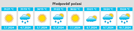 Výhled počasí pro místo Syevyerodonets’k na Slunečno.cz