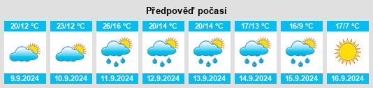 Výhled počasí pro místo Nyvky na Slunečno.cz