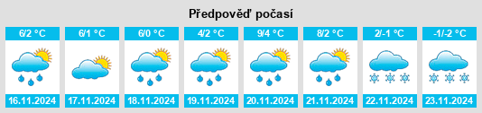 Výhled počasí pro místo Svityaz’ na Slunečno.cz